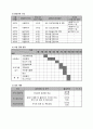 [프로그램 개발과 평가 과제 A+] 프로포절 완성본(아동 복지 프로그램, 저소득층, 사업명, 사업의 필요성, 서비스 지역과 대상, 사업 목적 및 목표, 사업내용, 예산계획, 향후 운영계획) 9페이지