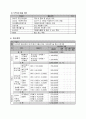 [프로그램 개발과 평가 과제 A+] 프로포절 완성본(아동 복지 프로그램, 저소득층, 사업명, 사업의 필요성, 서비스 지역과 대상, 사업 목적 및 목표, 사업내용, 예산계획, 향후 운영계획) 10페이지