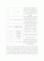 교육과정A ) 교육과정 개발 모형을 바탕으로 만 5세 유아의 ‘적응능력 향상 활동’을 개발하고자 한다 5페이지