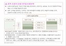 인터넷 마케팅 전략수립 12페이지