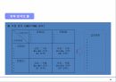 경영전략의 모든 것 12페이지