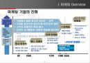 인터넷 마케팅의 모든것 8페이지