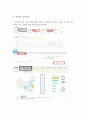 경영상의 정보시스템의 중요성에 관련된 설명과 그에 따른 구체적 사례 8페이지