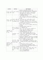 사회복지 프로포절 - 종합사회복지관 사회복지서비스 자원체계를 활용한 네트워크 구축사업 8페이지