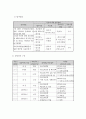 사회복지 프로포절 - 지역주민이 함께 참여하는 참 살기 좋은 마을만들기 7페이지