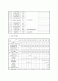 사회복지 프로포절 - 지역주민이 함께 참여하는 참 살기 좋은 마을만들기 8페이지