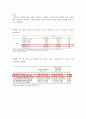 [식품 영양학과 졸업논문] 아동의 아토피 피부염에 대한 항산화 영양소의 효과 연구 10페이지