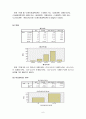 [사회복지조사론]아르바이트와 학업성적 상관관계 8페이지