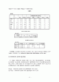 [사회복지조사론]아르바이트와 학업성적 상관관계 14페이지