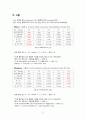 [고분자기초실험 레포트] 얇은막 크로마토그래피(TLC(Thin Layer Chromatography)) 6페이지