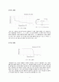 [중합공학실험 1] Emulsion Polymerization of PS_결과레포트 4페이지