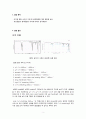 [중합공학실험 1] Solution Polymerization of PS_결과레포트 2페이지