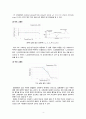 [중합공학실험 1] Suspension Polymerization of PMMA_결과레포트 4페이지