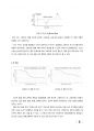 [중합공학실험 2] Synthesis of urea formaldehyde resin_결과레포트 5페이지