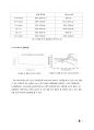 [중합공학실험 2] Synthesis of urea formaldehyde resin_결과레포트 8페이지