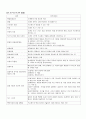 비즈니스 운영관리(생산운영관리) 기말고사 용어 정리(ch.7~10) 4페이지