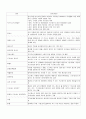 비즈니스 운영관리(생산운영관리) 기말고사 용어 정리(ch.7~10) 5페이지