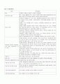 비즈니스 운영관리(생산운영관리) 기말고사 용어 정리(ch.7~10) 6페이지