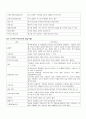 비즈니스 운영관리(생산운영관리) 기말고사 용어 정리(ch.11~14) 2페이지