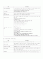 비즈니스 운영관리(생산운영관리) 기말고사 용어 정리(ch.11~14) 4페이지