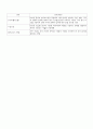 비즈니스 운영관리(생산운영관리) 기말고사 용어 정리(ch.11~14) 5페이지