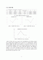 [고분자재료설계 레포트] PART 1 (Polystyrene를 설계 후 C의 값 도출 및 분석) 13페이지