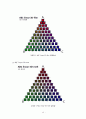 [고분자재료설계 레포트] PART 2 (고분자 고차구조를 설계, 고분자 블렌드의 벌크 상 거동, 나노 고차 구조 morphology 도출) 18페이지