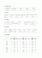 방송통신대 간호학과 3학년 지역사회간호학 과제물, 본인이 거주하는 시,군,구를 단위로 하여 지역사회간호과정 사례보고서를 작성해보시오. 2페이지