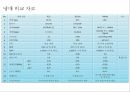 Chiller & Heat Exchanger  전문기술자료 29페이지