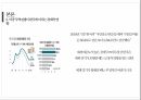 [실제 A+ 받은 자료] 미중무역분쟁 PPT 16페이지