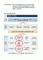 2021년 청소년지도사 자격연수 기획서과제(진로) 6페이지