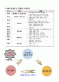 2021년 청소년지도사 자격연수 기획서과제(진로) 8페이지