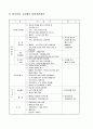 레포트_경화 콘크리트의 표면결함 원인과 대책_2020 5페이지