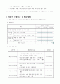 연구제안서_콘크리트 염화물 분석수행 지원 용역_2015 4페이지