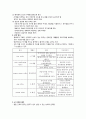 Dysphagia 삼킴장애 4페이지