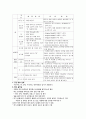 Dysphagia 삼킴장애 6페이지