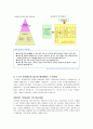 도요타의 조직혁신과 조직위기에 따른 조직설계 방향 9페이지