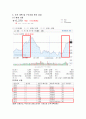 도요타의 조직혁신과 조직위기에 따른 조직설계 방향 32페이지