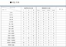 2차전지&반도체&전기차 부품검사원 품질 QC 인증 교육 5페이지