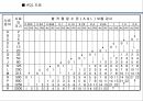 2차전지&반도체&전기차 부품검사원 품질 QC 인증 교육 6페이지