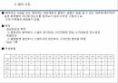 2차전지&반도체&전기차 부품검사원 품질 QC 인증 교육 9페이지