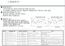 2차전지&반도체&전기차 부품검사원 품질 QC 인증 교육 10페이지