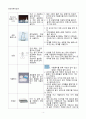 [일반화학실험 A+ 1등 자료] 실험 2. 여러가지 수화물 예비보고서 4페이지