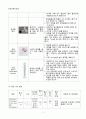 [일반화학실험 A+ 1등 자료] 실험 2. 여러가지 수화물 예비보고서 5페이지