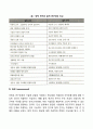 사회복지조사연구의 과학적 연구수행과정은 어떤 절차에 의해 이루어지는가를 서술하시오 4페이지