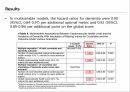 Association of Cardiovascular Health Level in Older Age with Cognitive Decline and Incident Dementia JAMA 논문 발표자료 14페이지