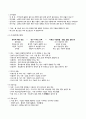 [청소년지도사 1급] 자격증 소지자의 청소년 연구 방법론 완벽 심화 요약 정리 4페이지