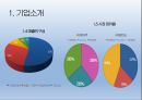 대한항공 기업분석,대한항공 마케팅 전략,대한항공의 위기,대한항공 SWOT,대한항공 4P,대한항공 STP 6페이지