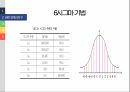 서비스 품질 개선,오픈 마켓,시장 점유율,프로세스 적용,소비자들의 만족도,인터넷 쇼핑몰 5페이지