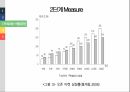 서비스 품질 개선,오픈 마켓,시장 점유율,프로세스 적용,소비자들의 만족도,인터넷 쇼핑몰 8페이지